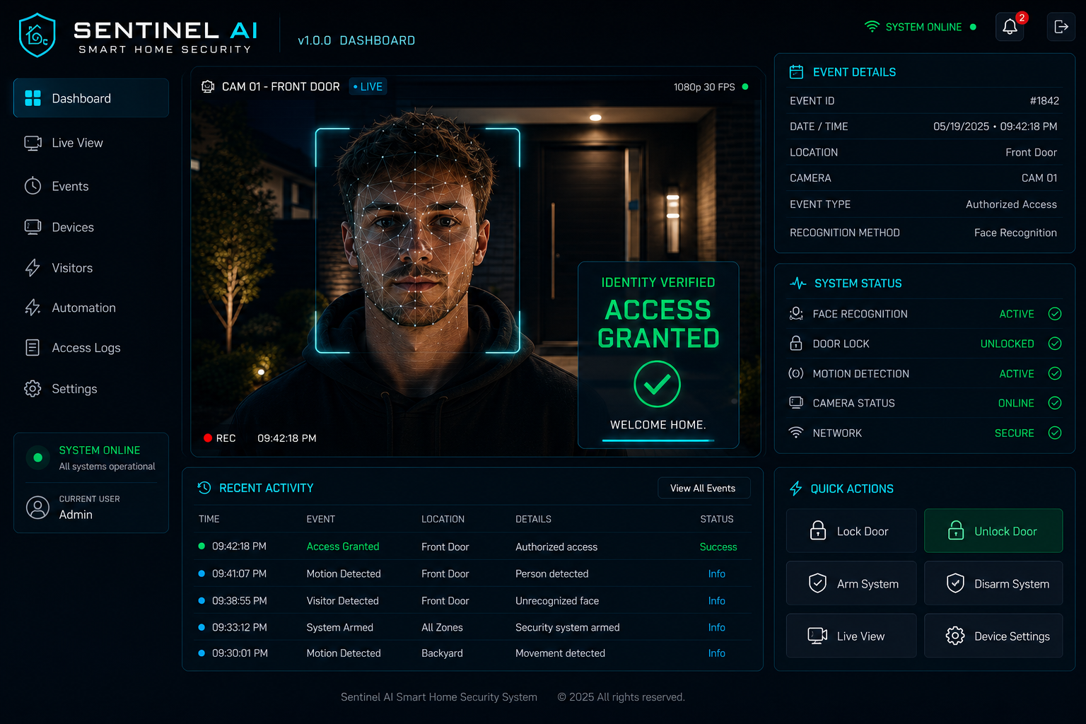 Sentinel AI smart home security concept